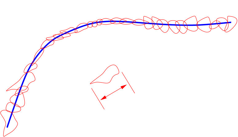 Figure 23